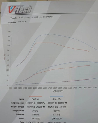 BMW Seria 3 cena 24500 przebieg: 236000, rok produkcji 2010 z Kraków małe 37